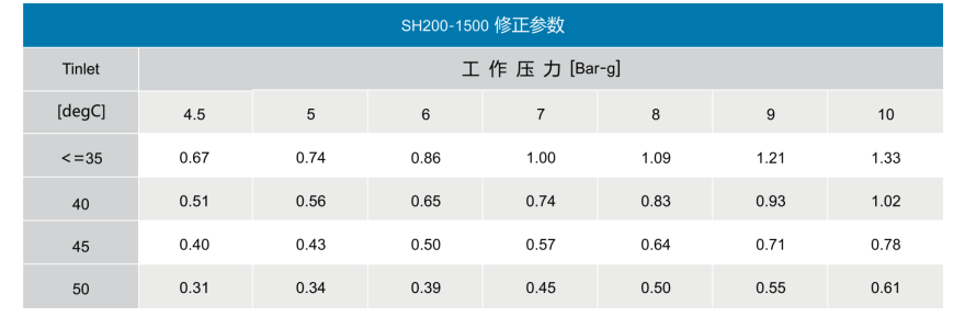 SE200~2500 微热吸附式干燥机价格 SE200~2500 微热吸附式干燥机价格