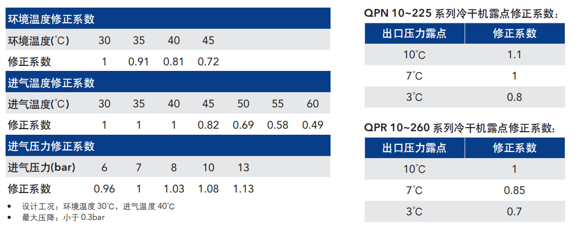 冷冻室干燥机价格