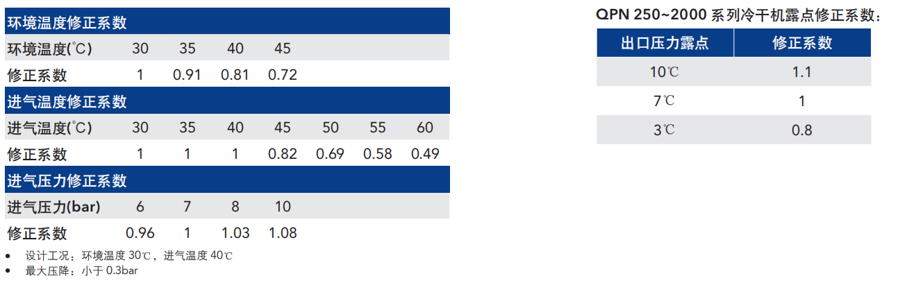 冷冻室干燥机价格