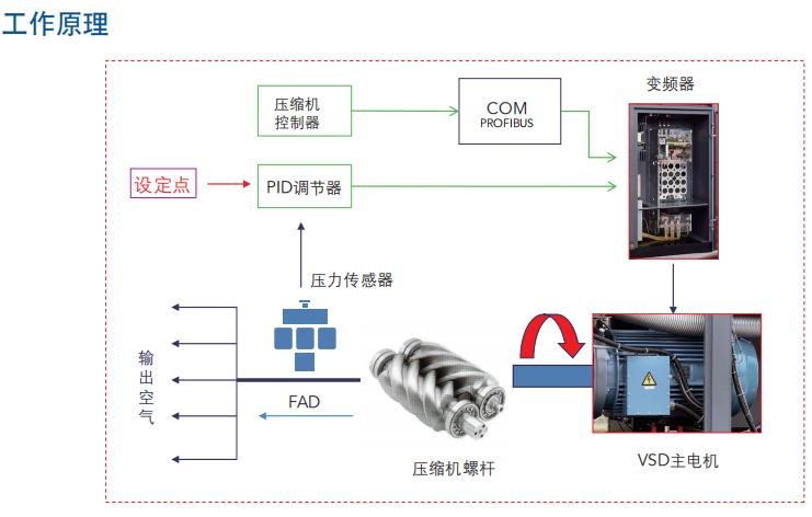 昆西独立变频装置价格