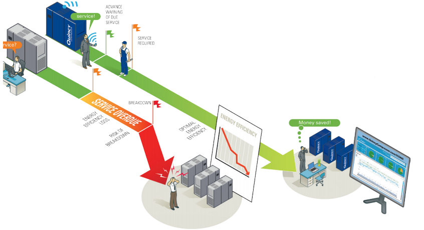 昆西无线智能监控系统ICONS价格