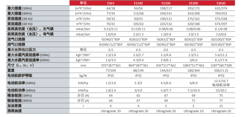 单级油封旋片式真空泵价格